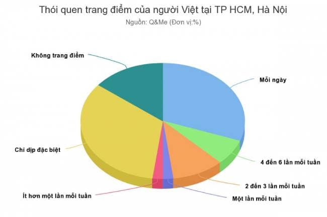 Tùy chọn vào nhu cầu của mỗi khách hàng mà sử dụng sản phẩm phù hợp